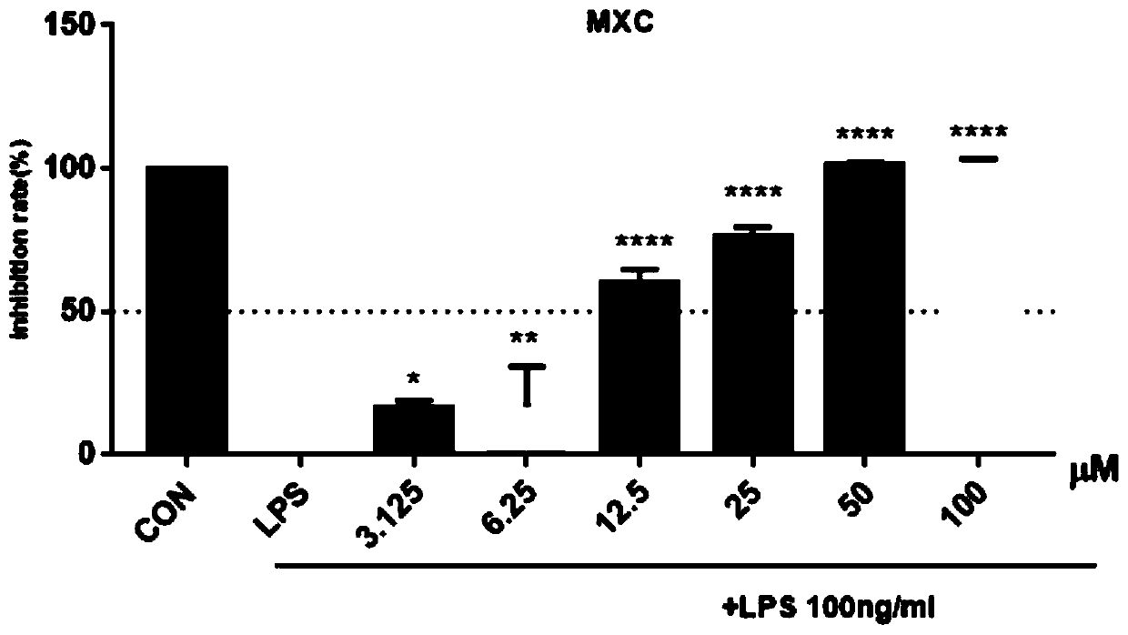 Application of luteolin