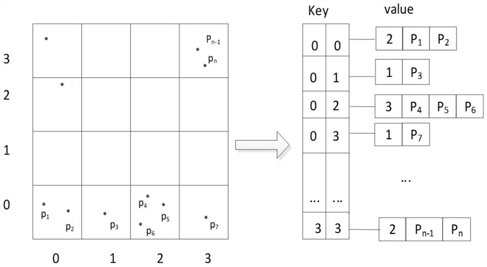 Marine space-time big data parallel KNN query processing method based on PID