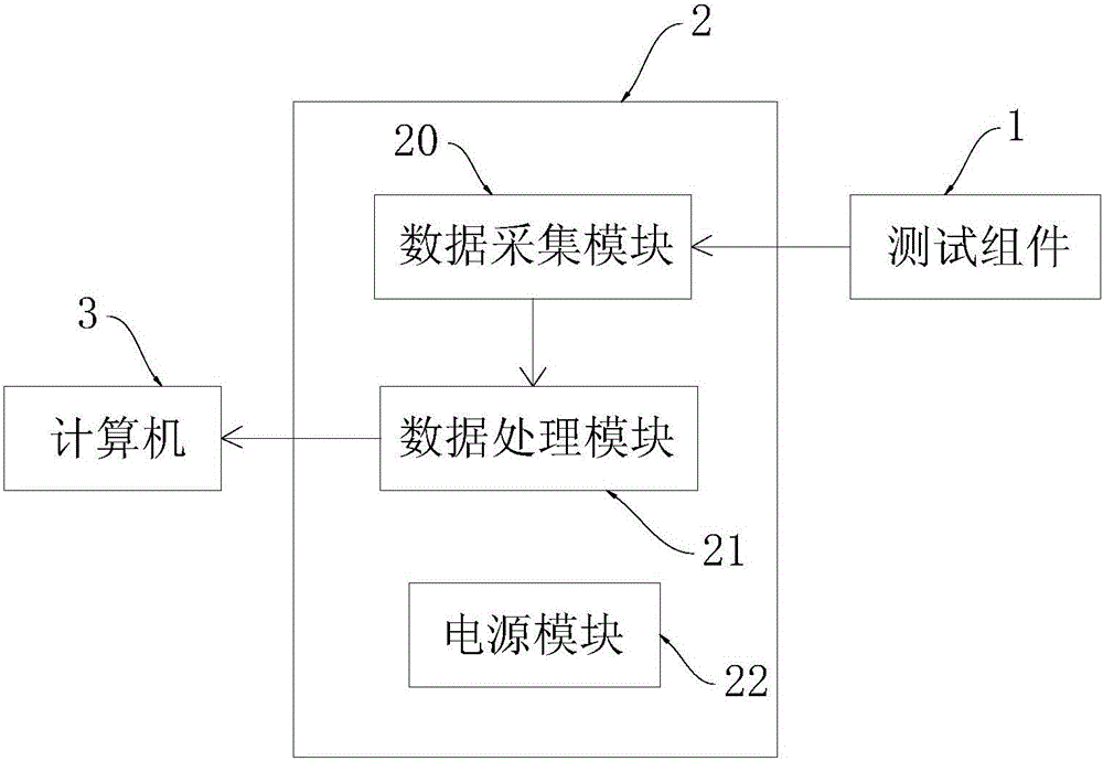 Environmental hormone detection device and method