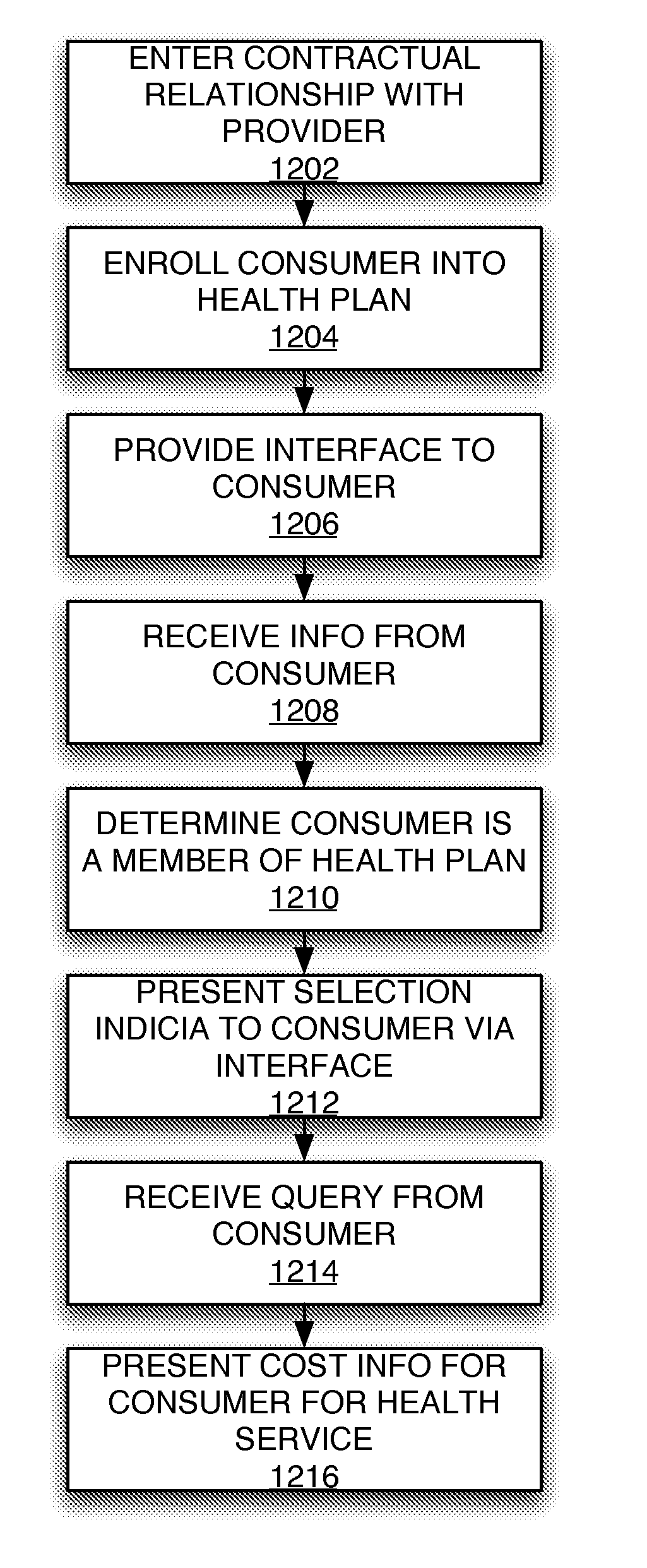 Providing Transparent Health Care Information to Consumers