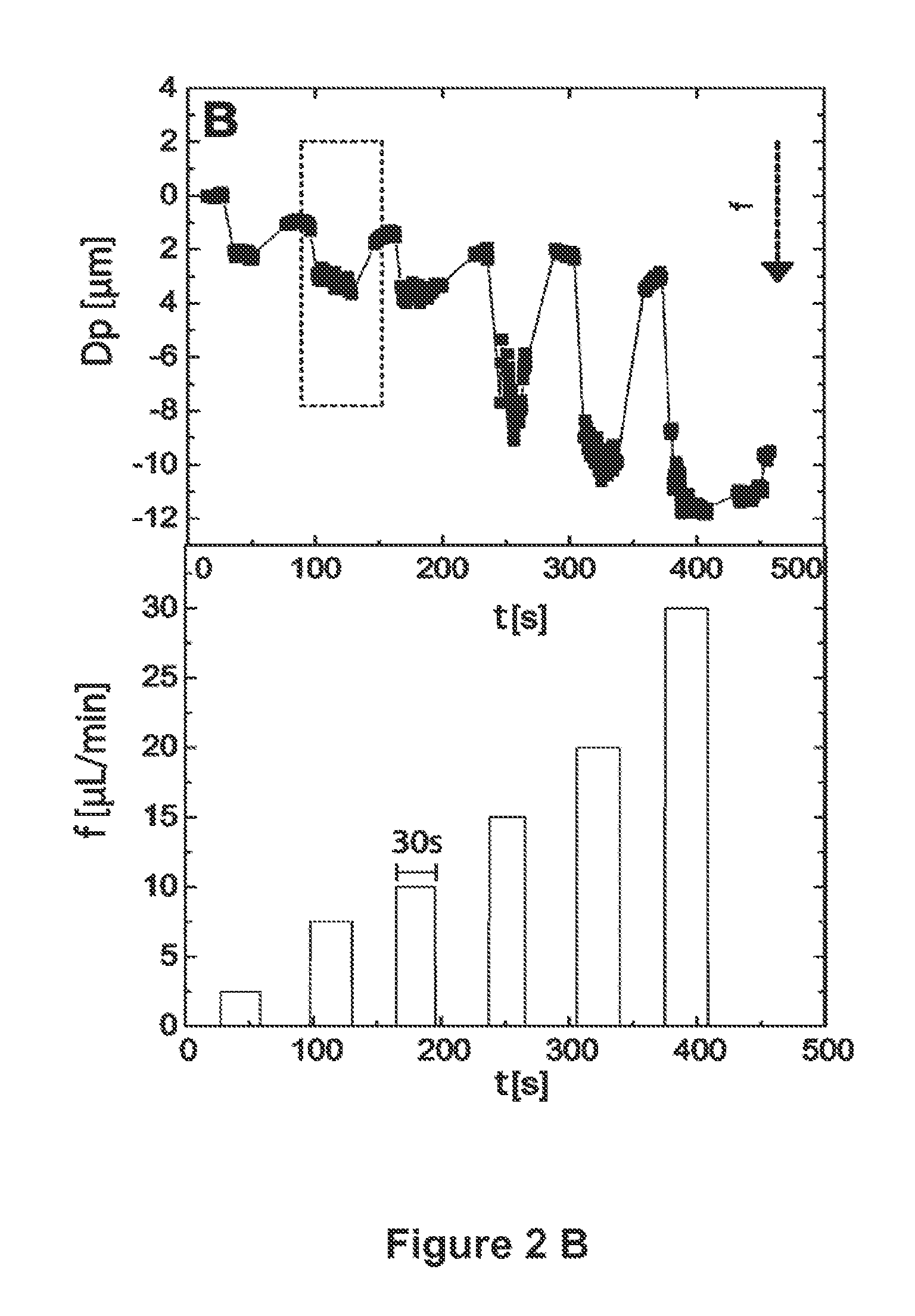 Method and device for analysing molecular interactions, and uses thereof