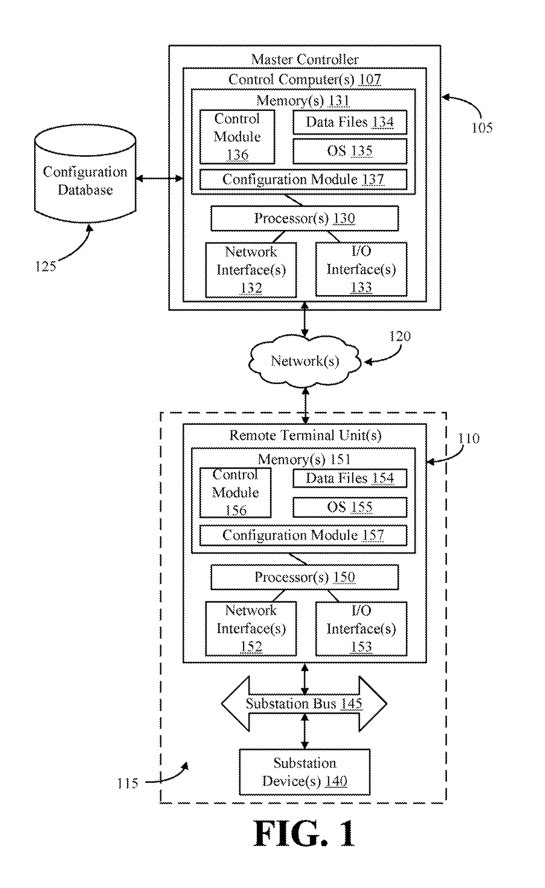 Systems and methods for the configuration of substation remote terminals with a central controller