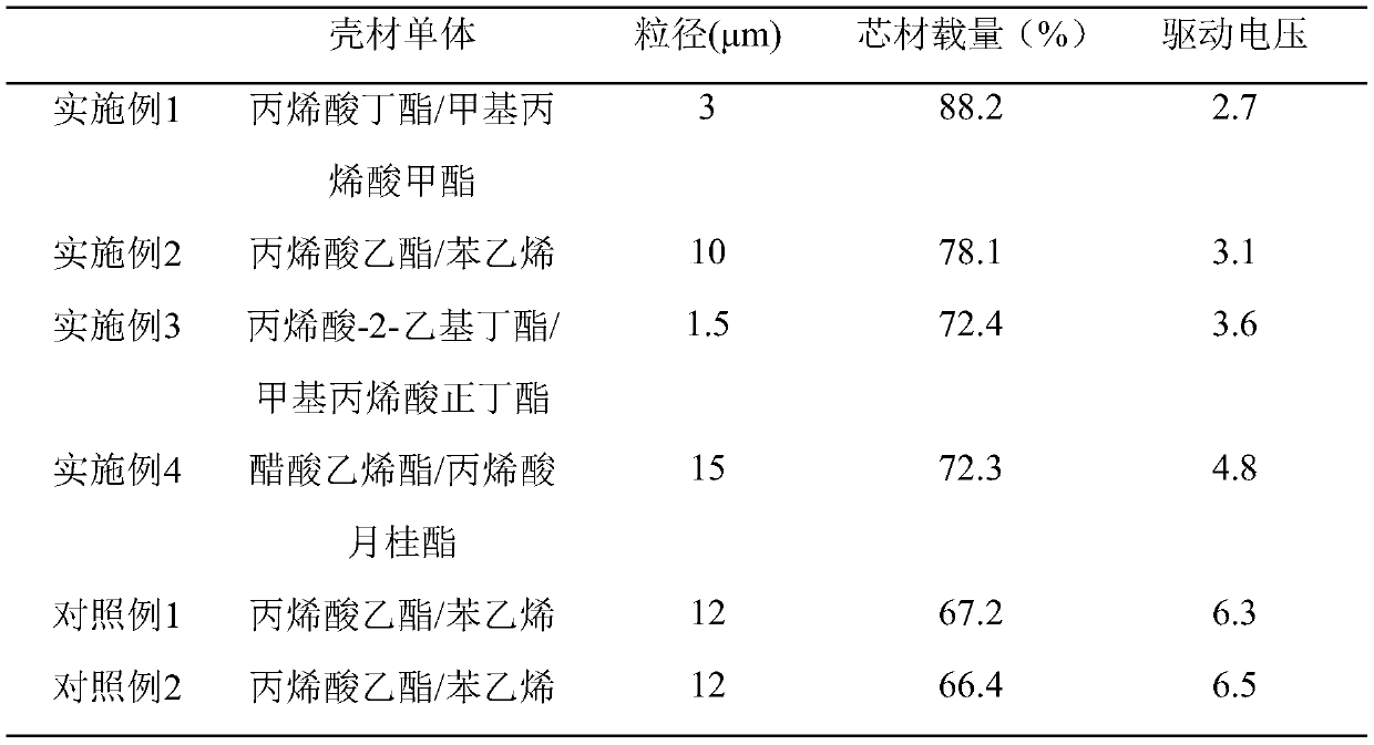 A preparation method of electrochromic liquid crystal microcapsules for textiles