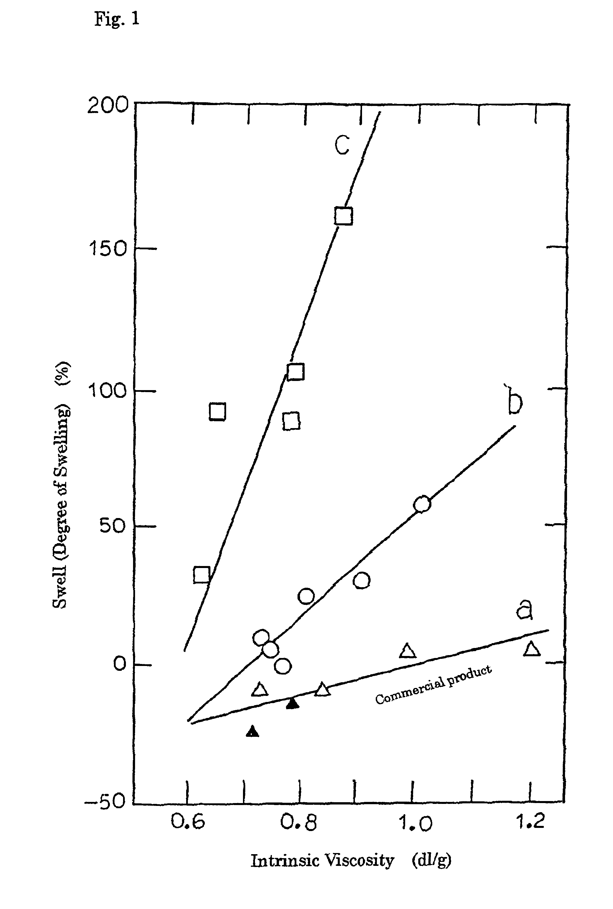 Foamed polyester resin molding and process for producing the same