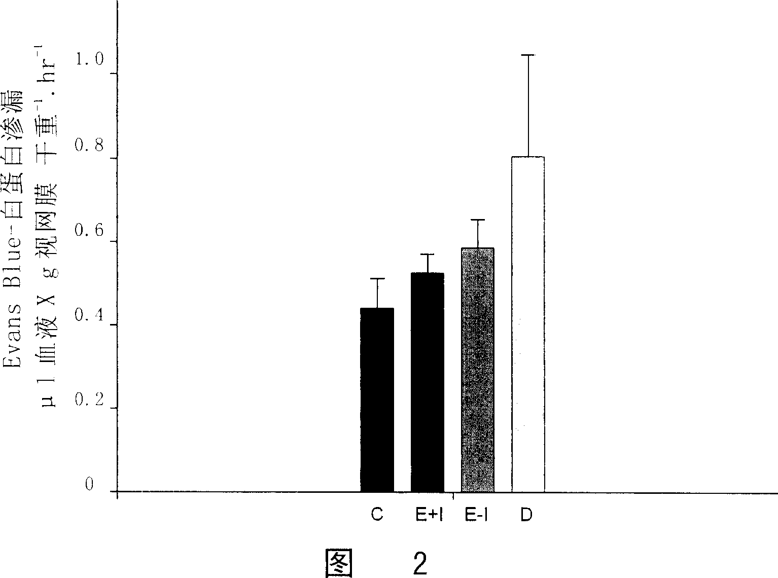 Function of erythropoietin in the preventing and treating of retinal injury