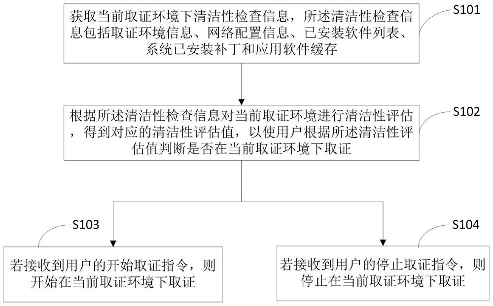 Electronic evidence obtaining method and device, evidence obtaining equipment and medium