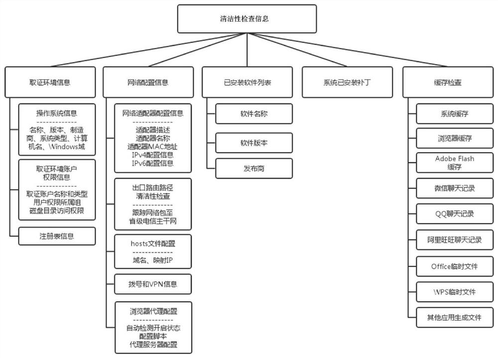 Electronic evidence obtaining method and device, evidence obtaining equipment and medium