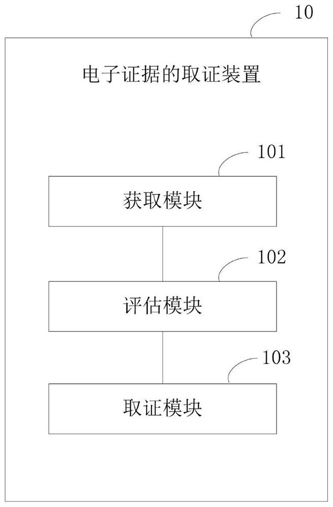 Electronic evidence obtaining method and device, evidence obtaining equipment and medium