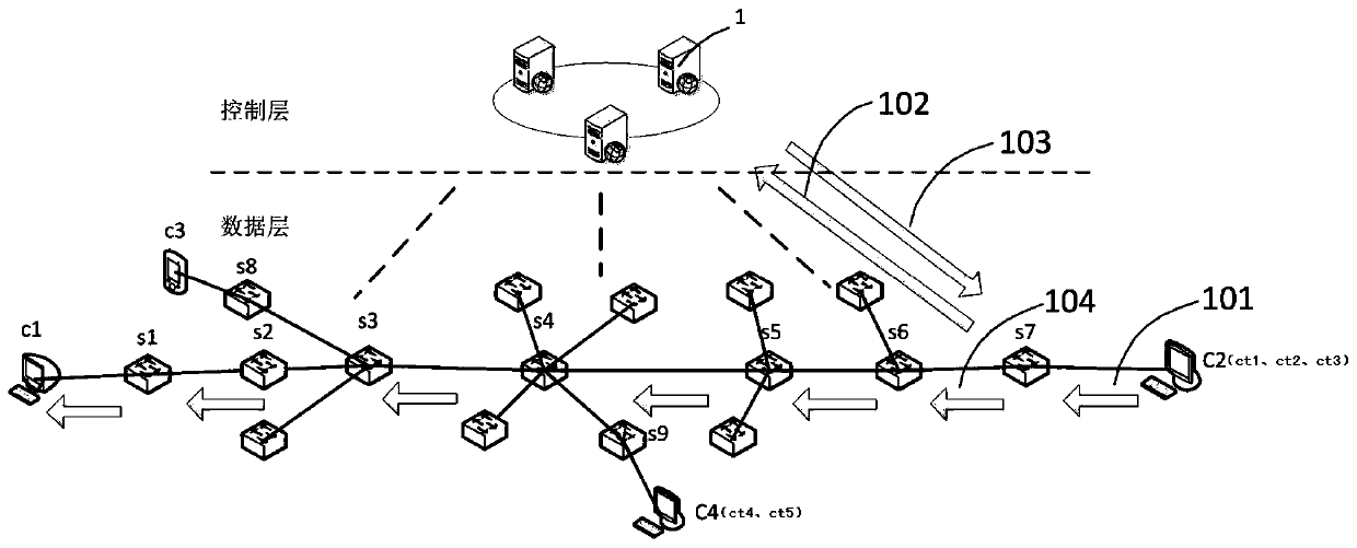 A content-centric network caching method based on software-defined network