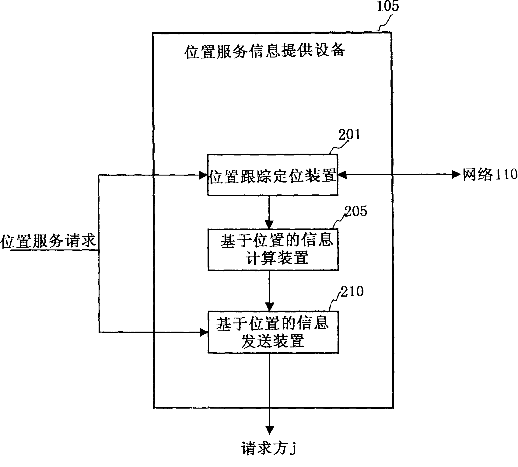 Information providing system, device, method and popular operation device based on geological location