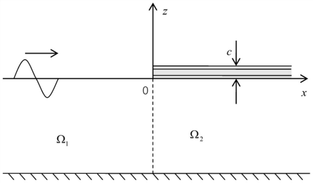 Novel sandwich type maritime work structure and water elasticity analysis method thereof