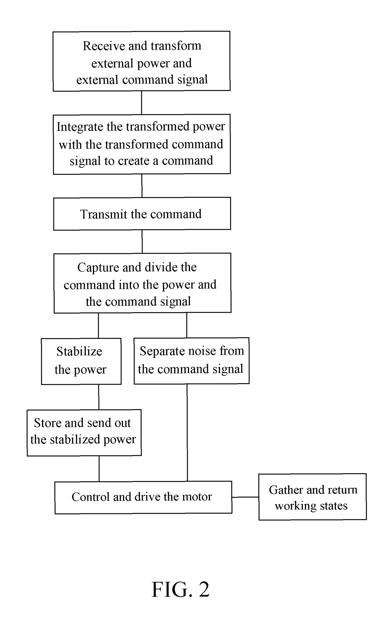 Electrical serially-connected control system