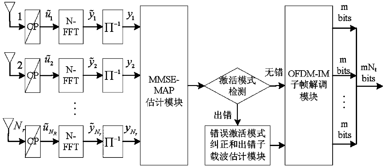 Low complexity demodulation method for multiple-input multiple-output carrier sequence modulation system