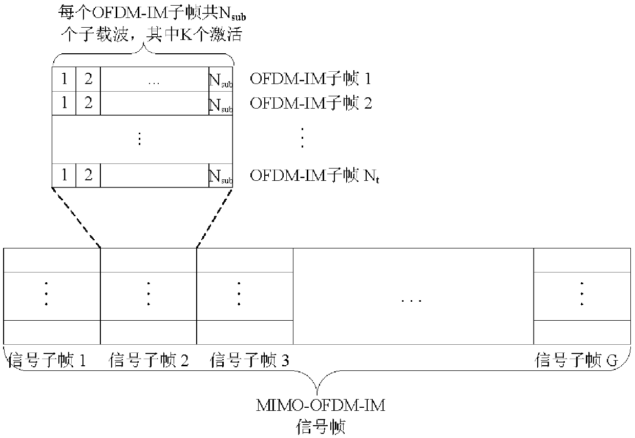 Low complexity demodulation method for multiple-input multiple-output carrier sequence modulation system