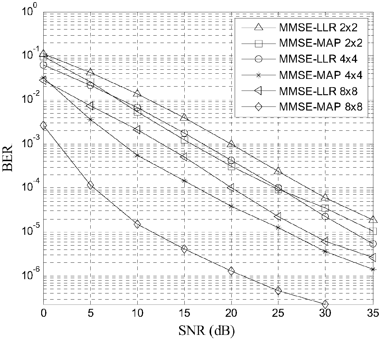 Low complexity demodulation method for multiple-input multiple-output carrier sequence modulation system