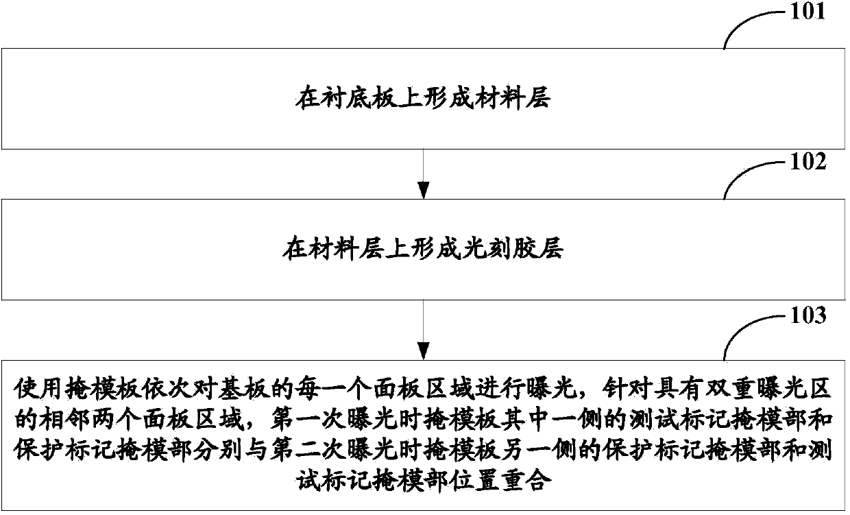 Mask plate and substrate marker manufacturing method