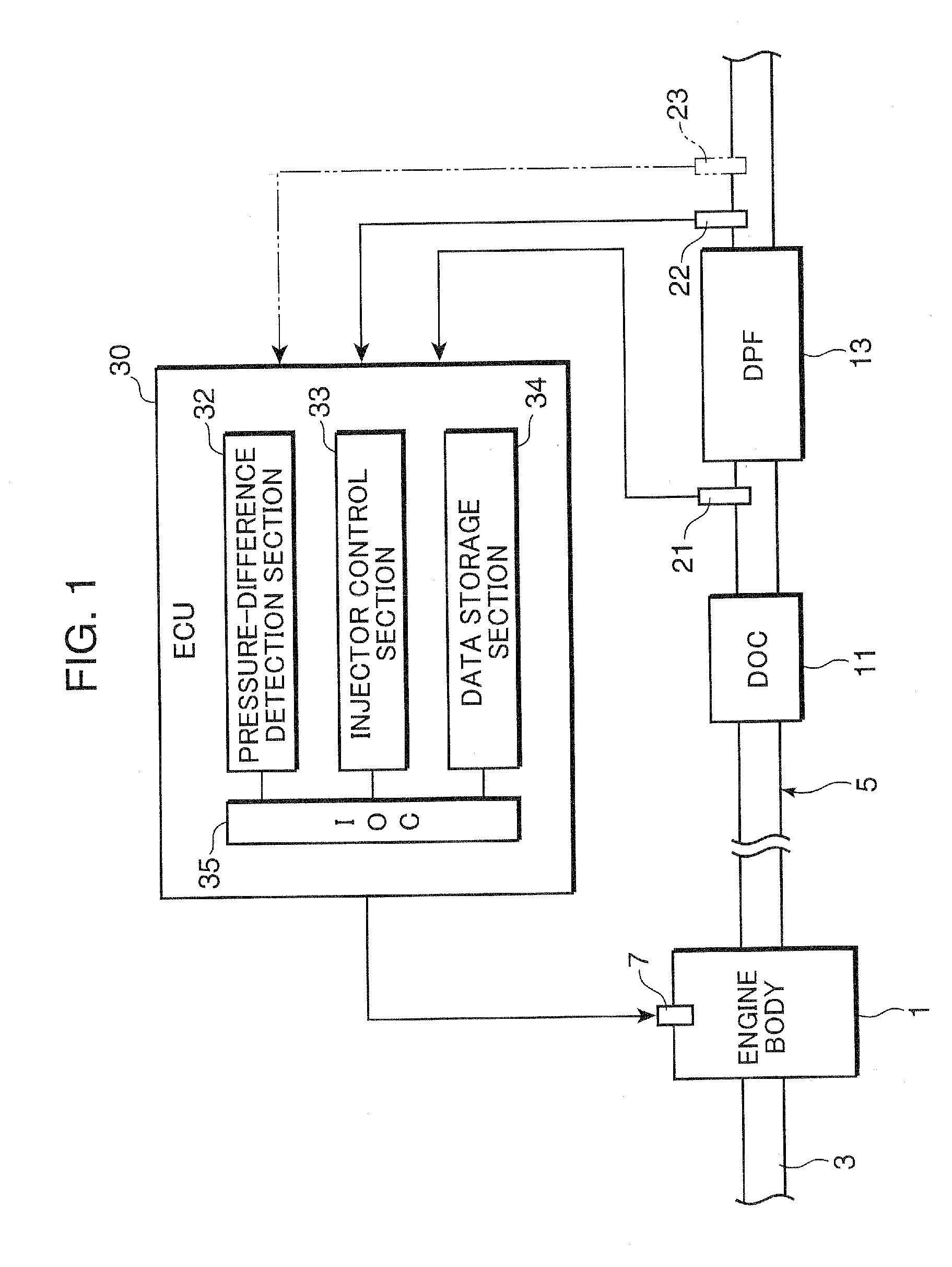 Particulate filter regenerating system