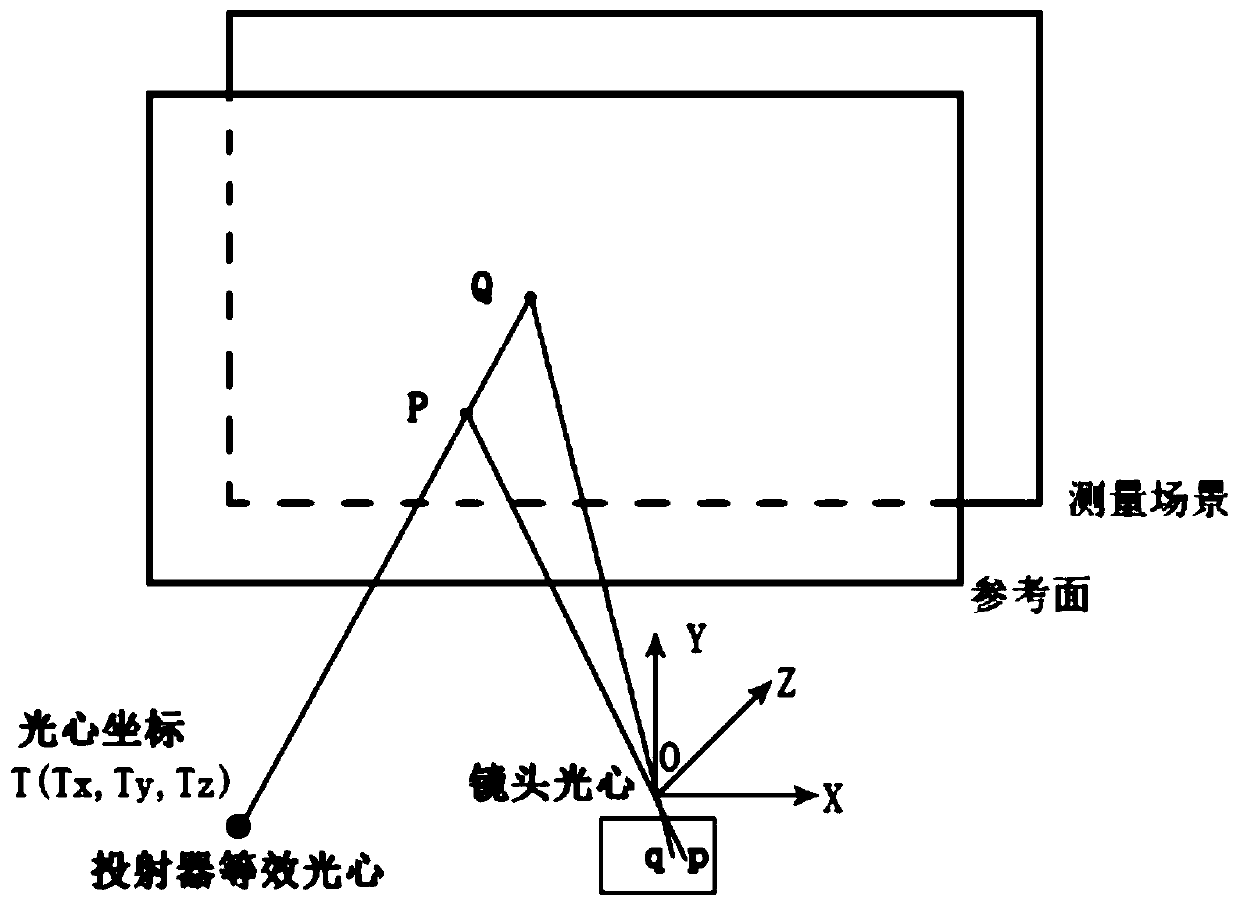 Speckle projector calibration parameter determination method for monocular speckle structured light system