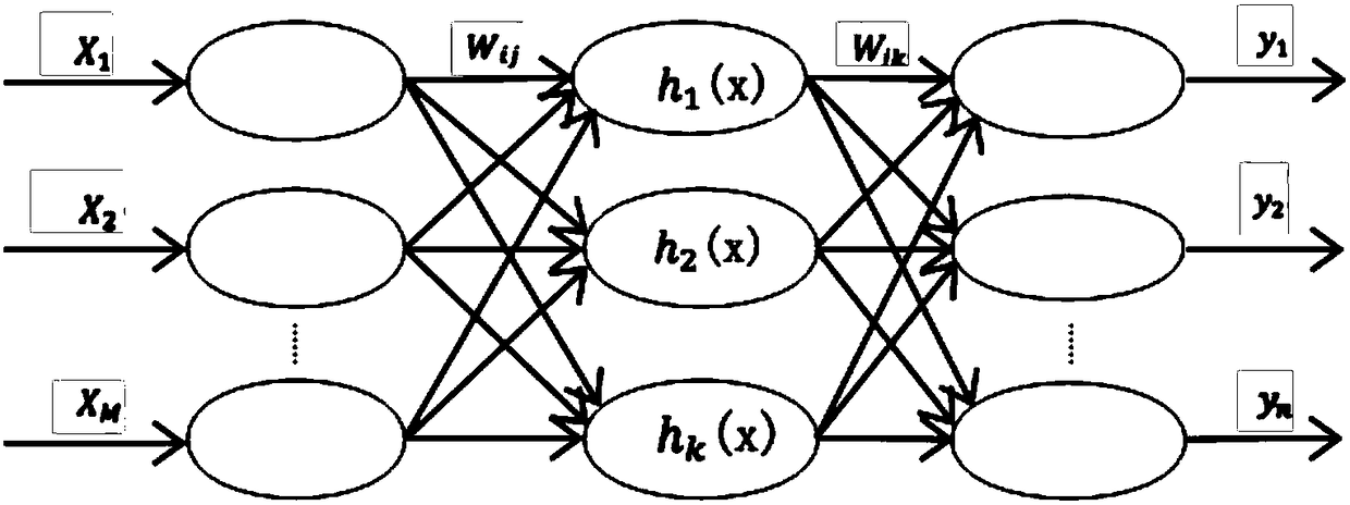 Method for predicting elastic cloud computing resources based on SARIMA-WNN model