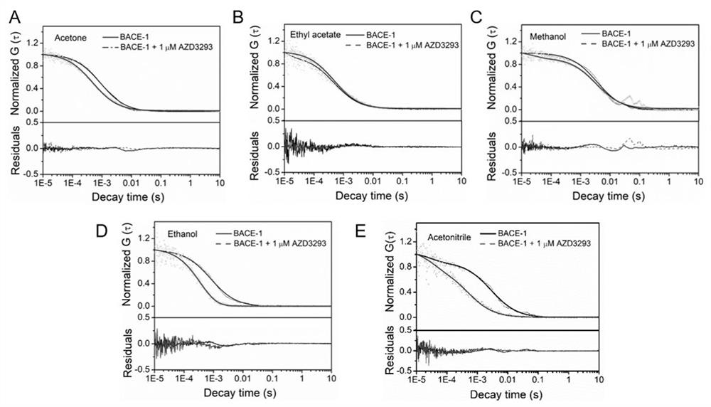 Drug screening method for detecting organic solvent induced protein aggregation based on fluorescence correlation spectrum