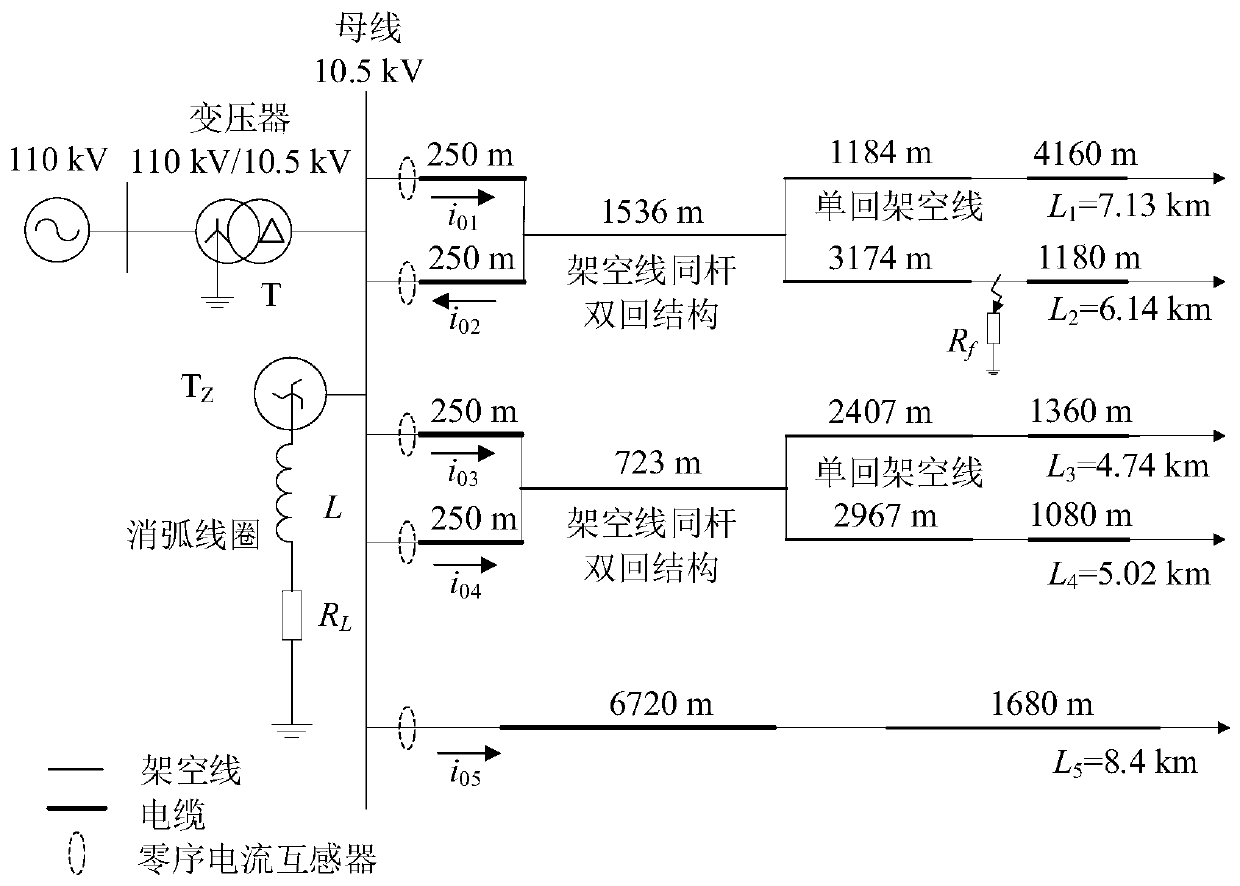 Small current grounding fault line selection method based on generalized S transformation transient energy