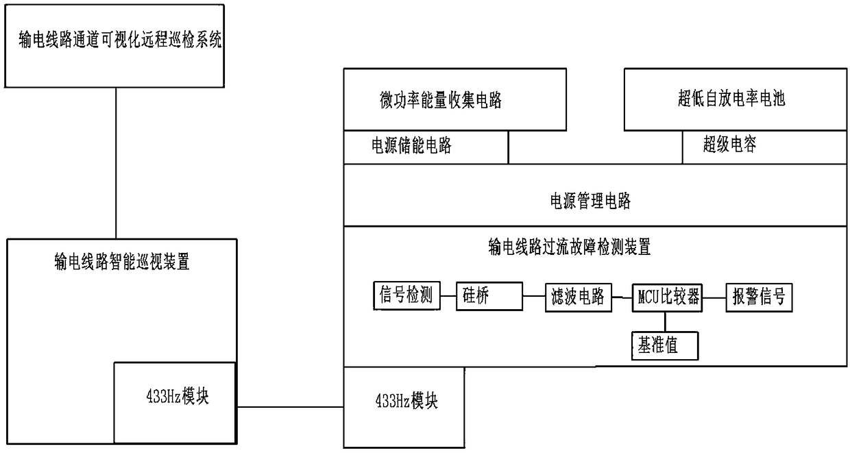 Visual detection system for line overcurrent faults