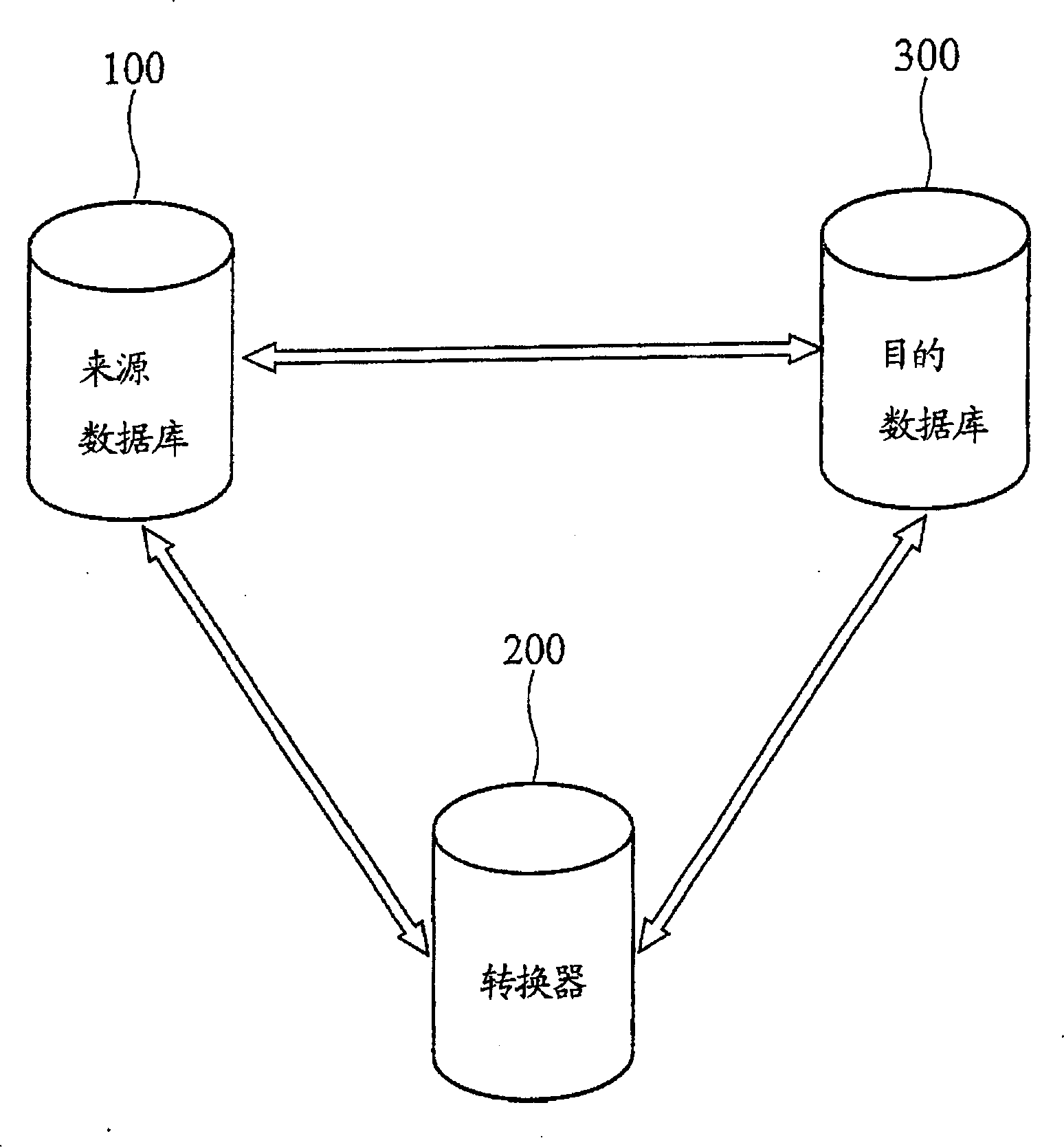 Method and system for converting encoding character set