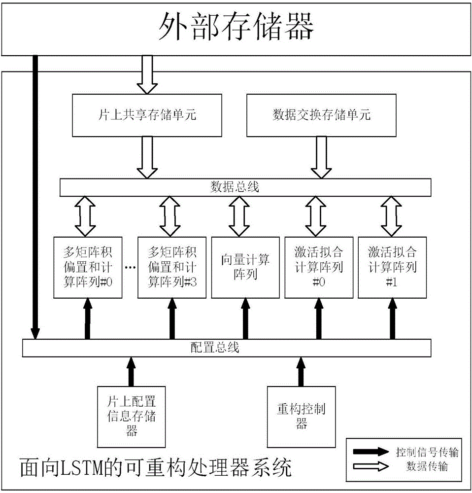 Multi-computing-unit coarse-grained reconfigurable system and method for recurrent neural network