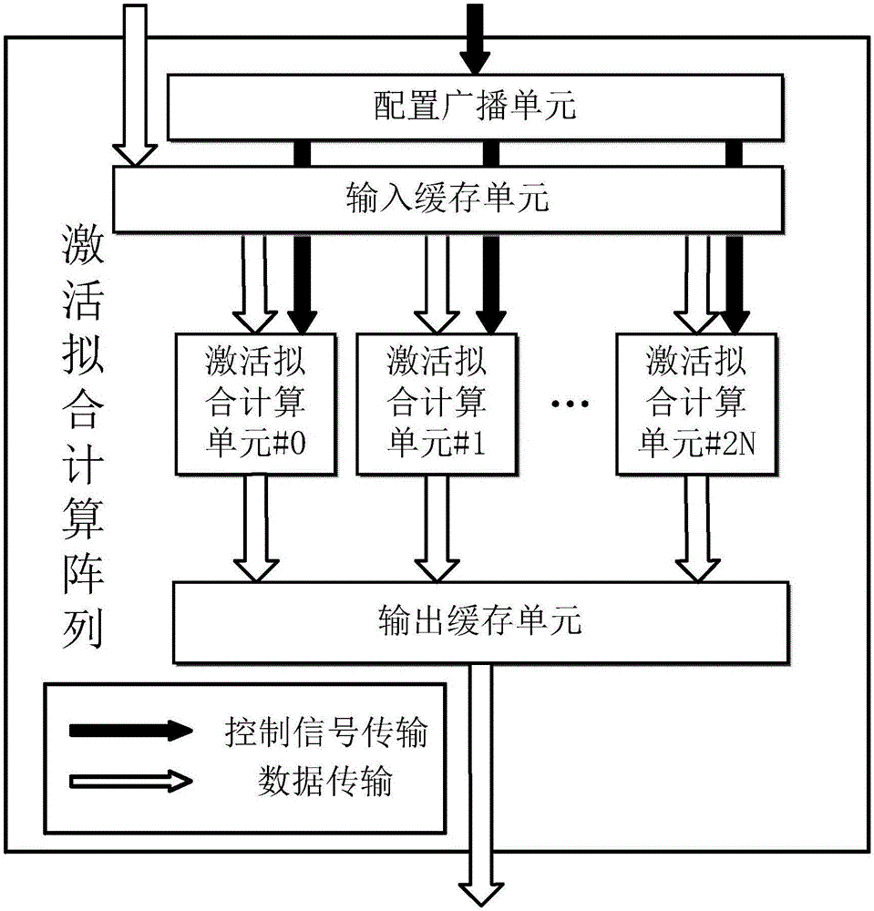 Multi-computing-unit coarse-grained reconfigurable system and method for recurrent neural network