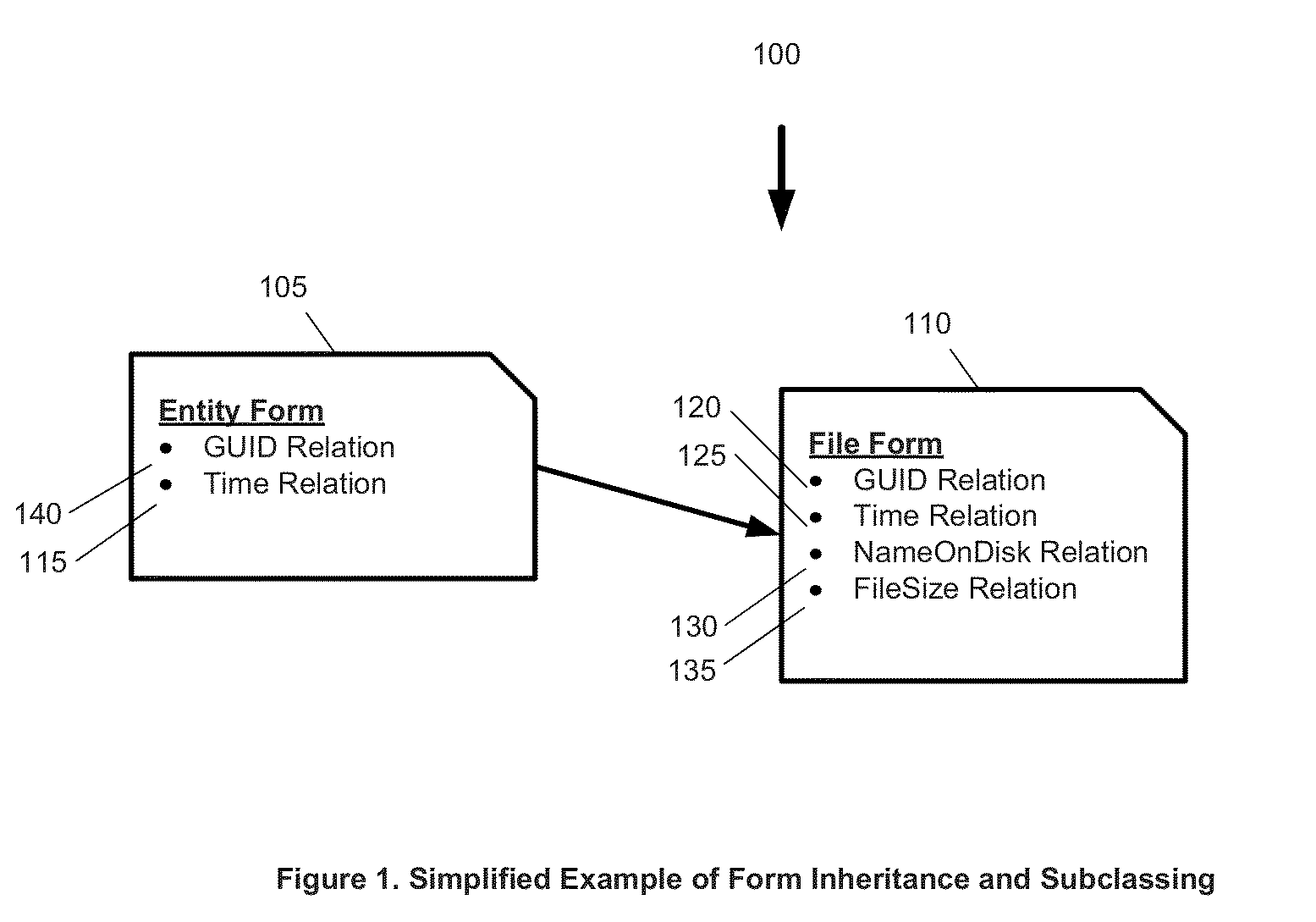 System and method for a computer based forms language