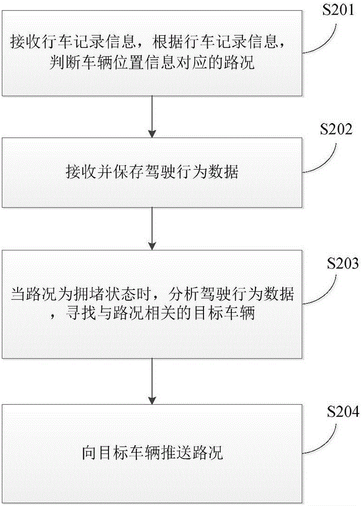 Road condition information pushing method, driving recorder, cloud server and road condition information pushing system