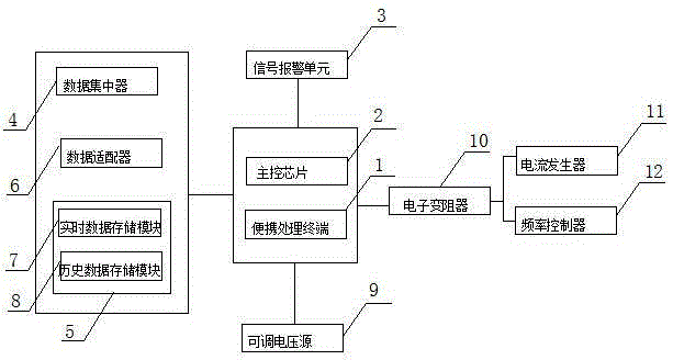 Electric power storage battery DC test system and test method