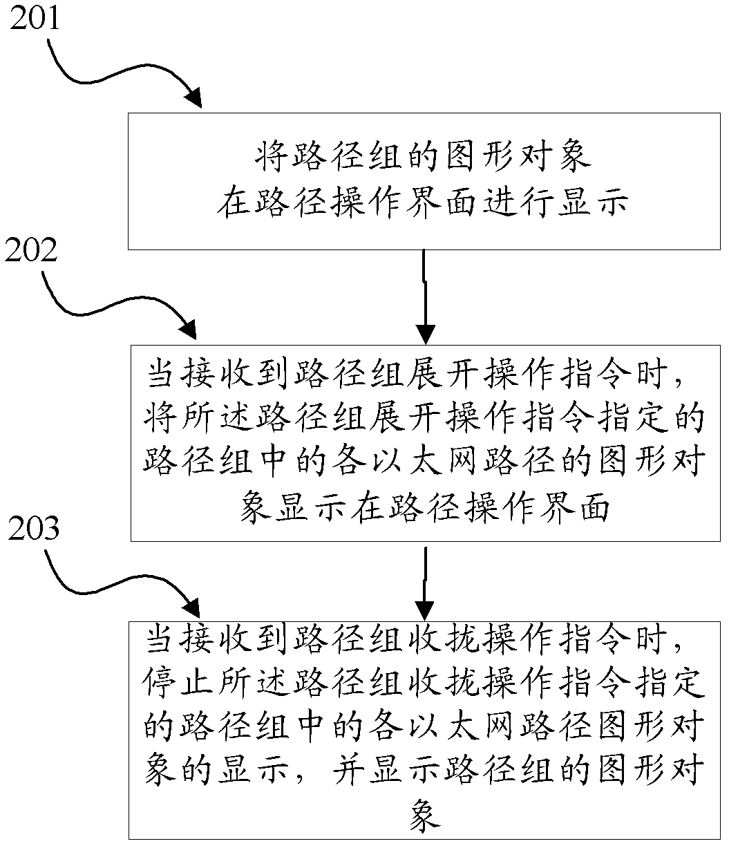 Management and display method of network path group, device thereof and network management system