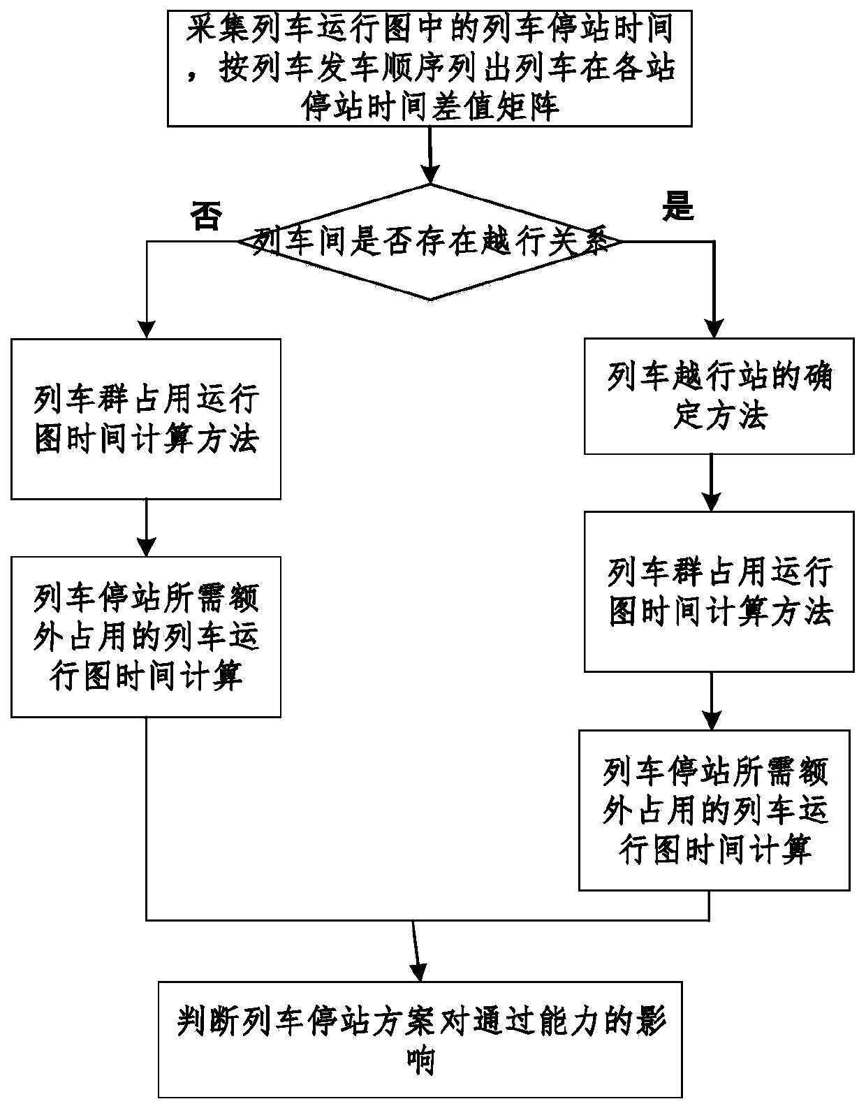 high-speed-railway-trafficability-calculation-method-and-system