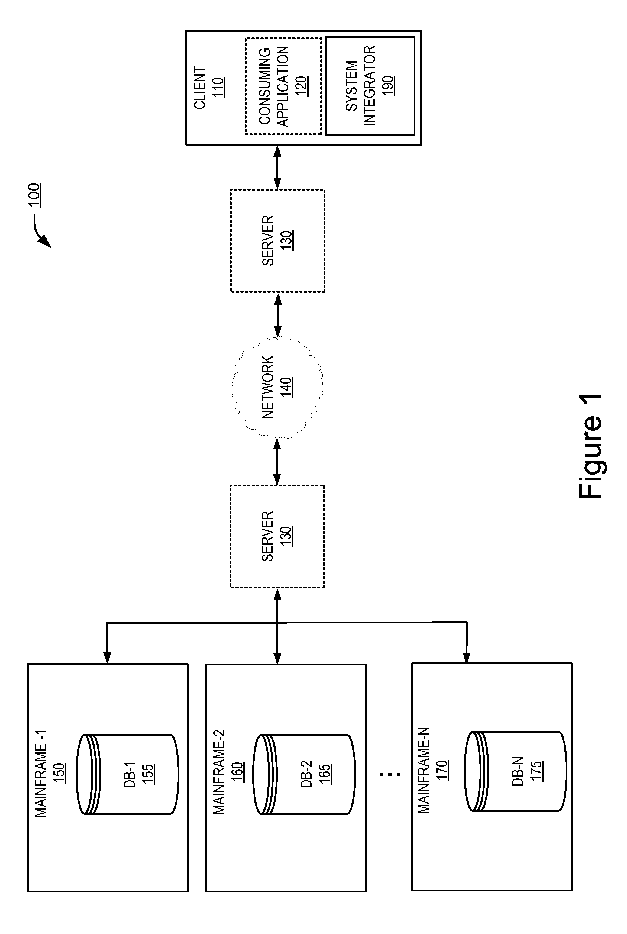 System integrator and method for mapping dynamic COBOL constructs to object instances for the automatic integration to object-oriented computing systems