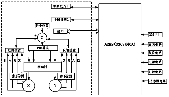 Dual-core two-wheeled top-speed microcomputer mouse-based diagonal sprint servo system