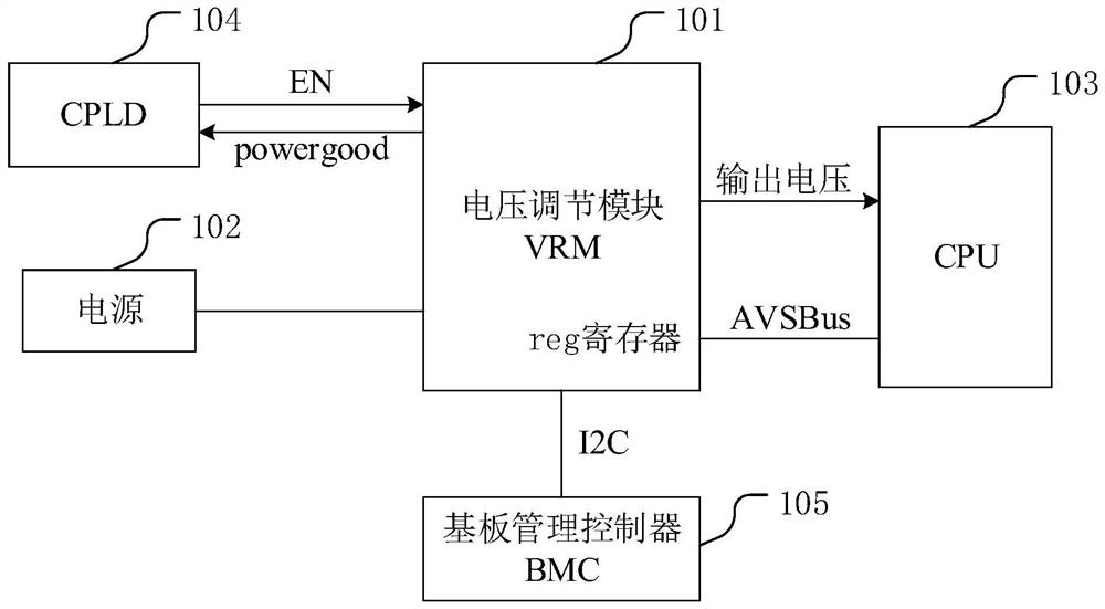 A control device and control method of a voltage regulation module vrm