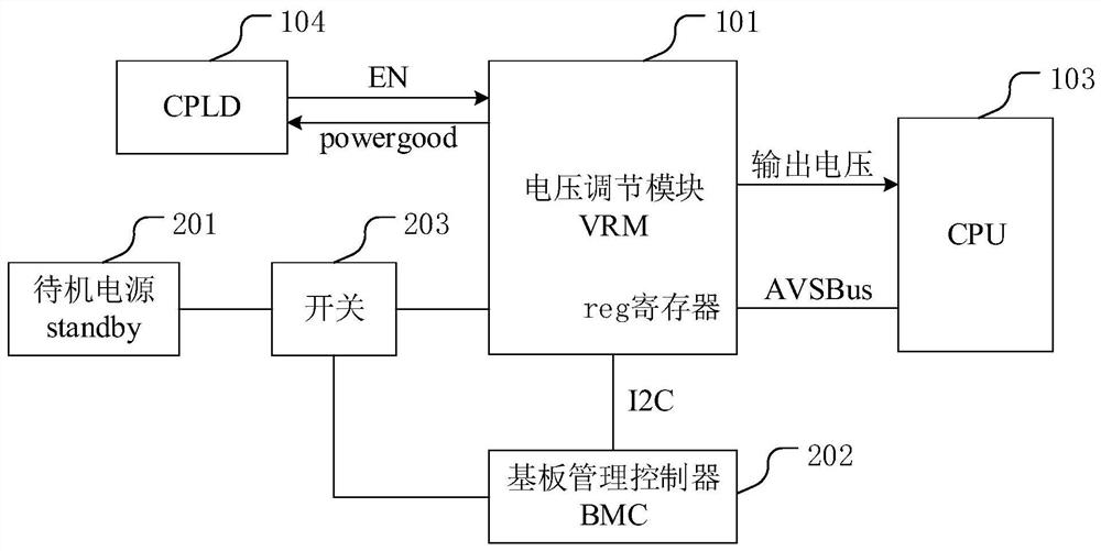 A control device and control method of a voltage regulation module vrm