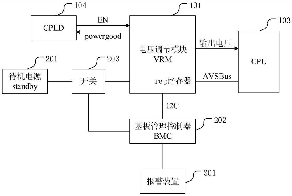 A control device and control method of a voltage regulation module vrm