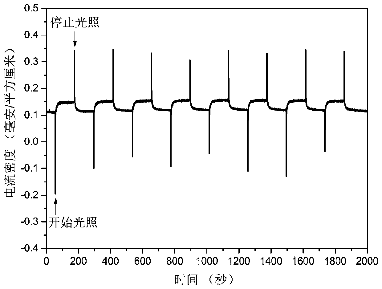 Light enhancement effect transparent supercapacitor and preparation method thereof