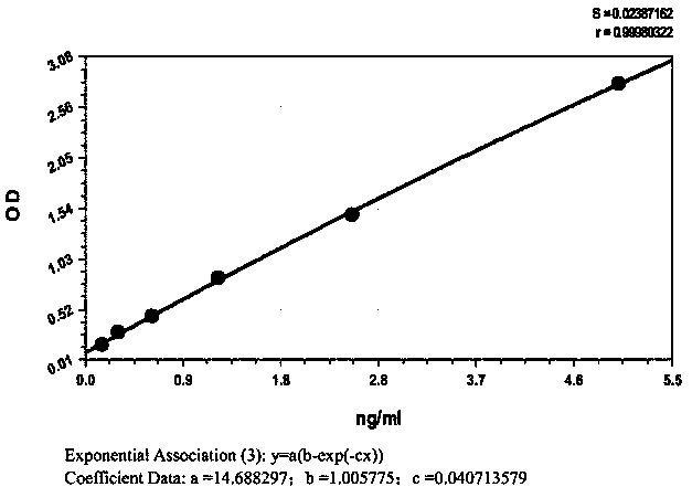 Anti-human tissue kallikrein 1 antibody and its application