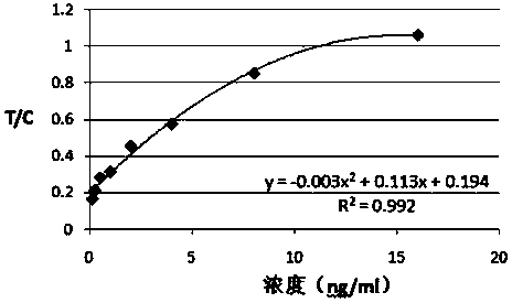 Anti-human tissue kallikrein 1 antibody and its application