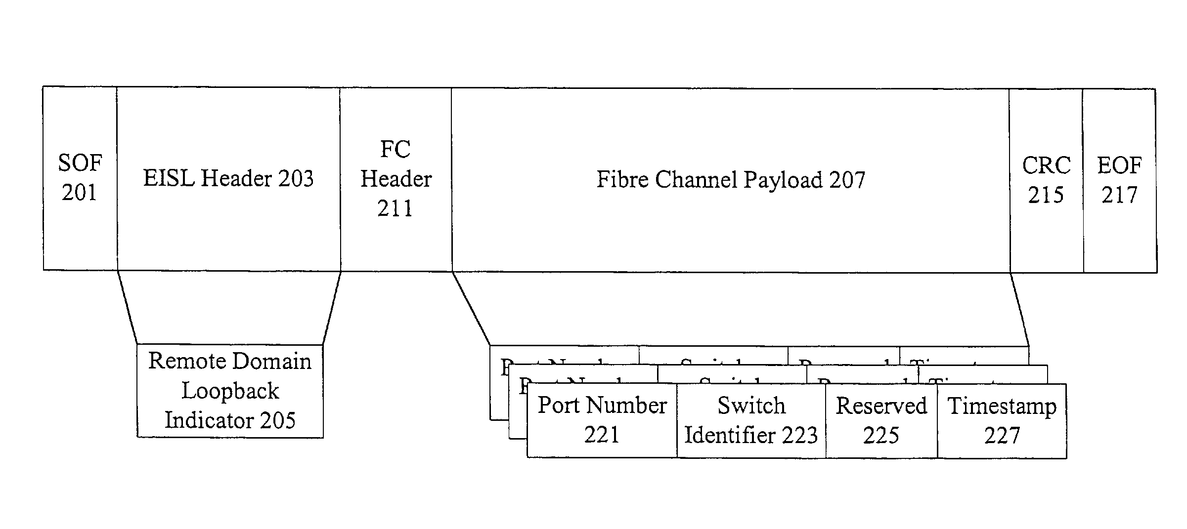 Methods and apparatus for characterizing a route in fibre channel fabric