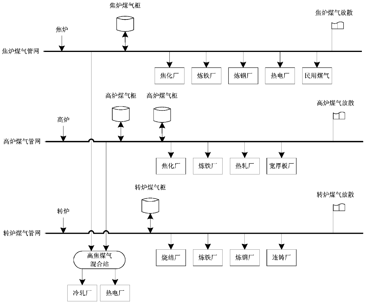 Energy Balance and Scheduling Method Based on Improved Mixed Multipopulation Evolutionary Algorithm