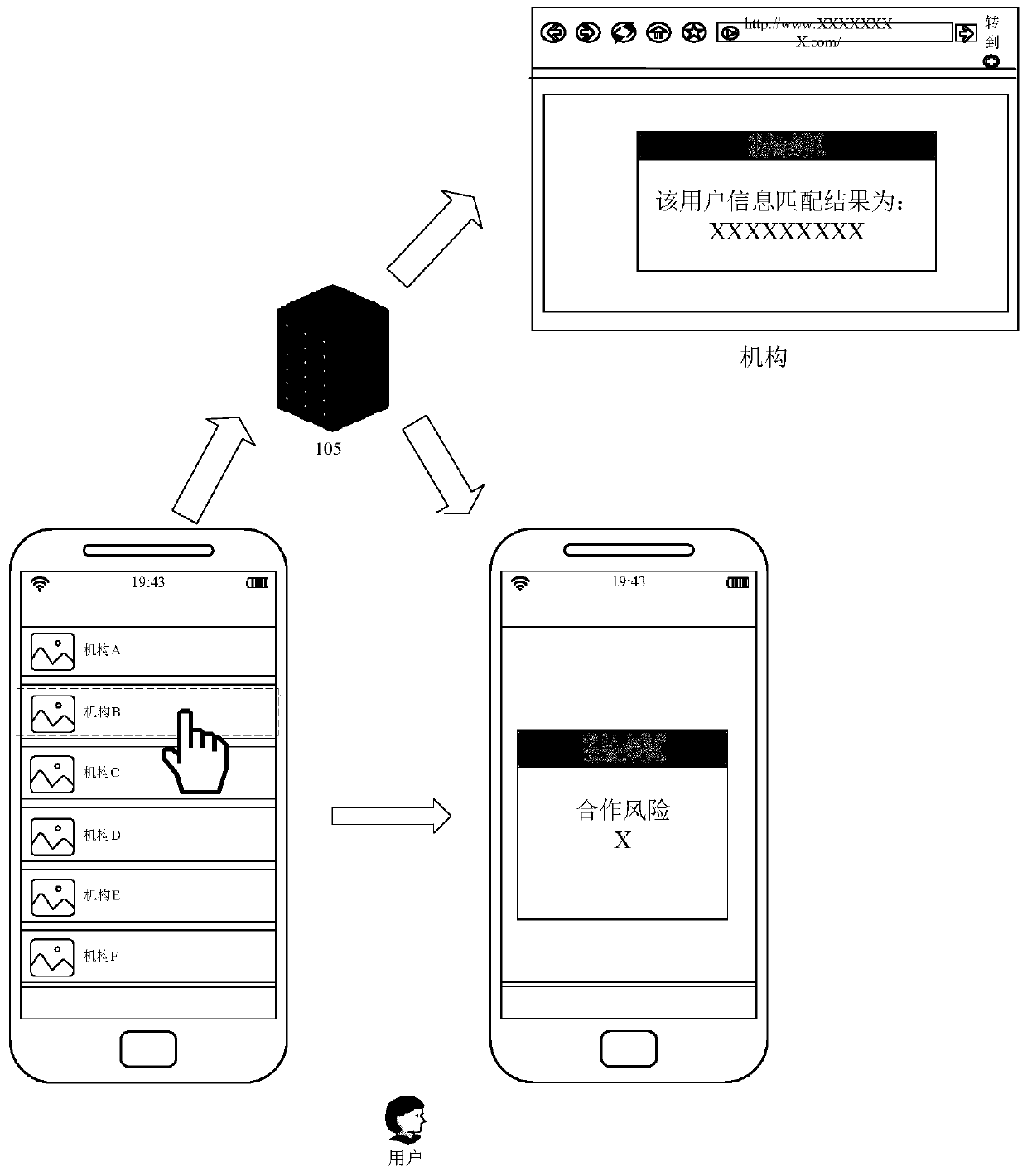 Method and device for user information matching processing