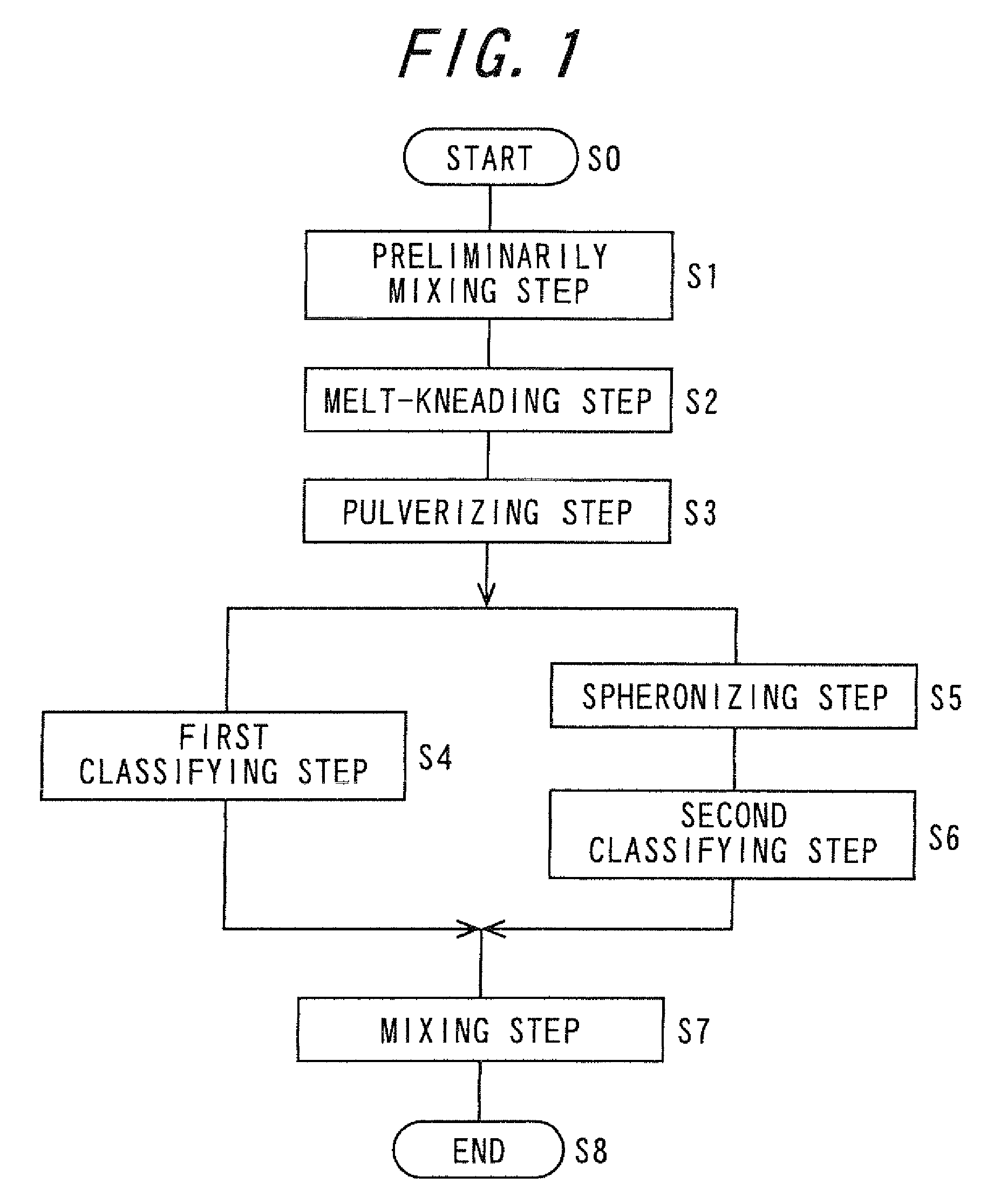 Toner, method of manufacturing toner, developer, two-component developer, developing device, and image forming apparatus