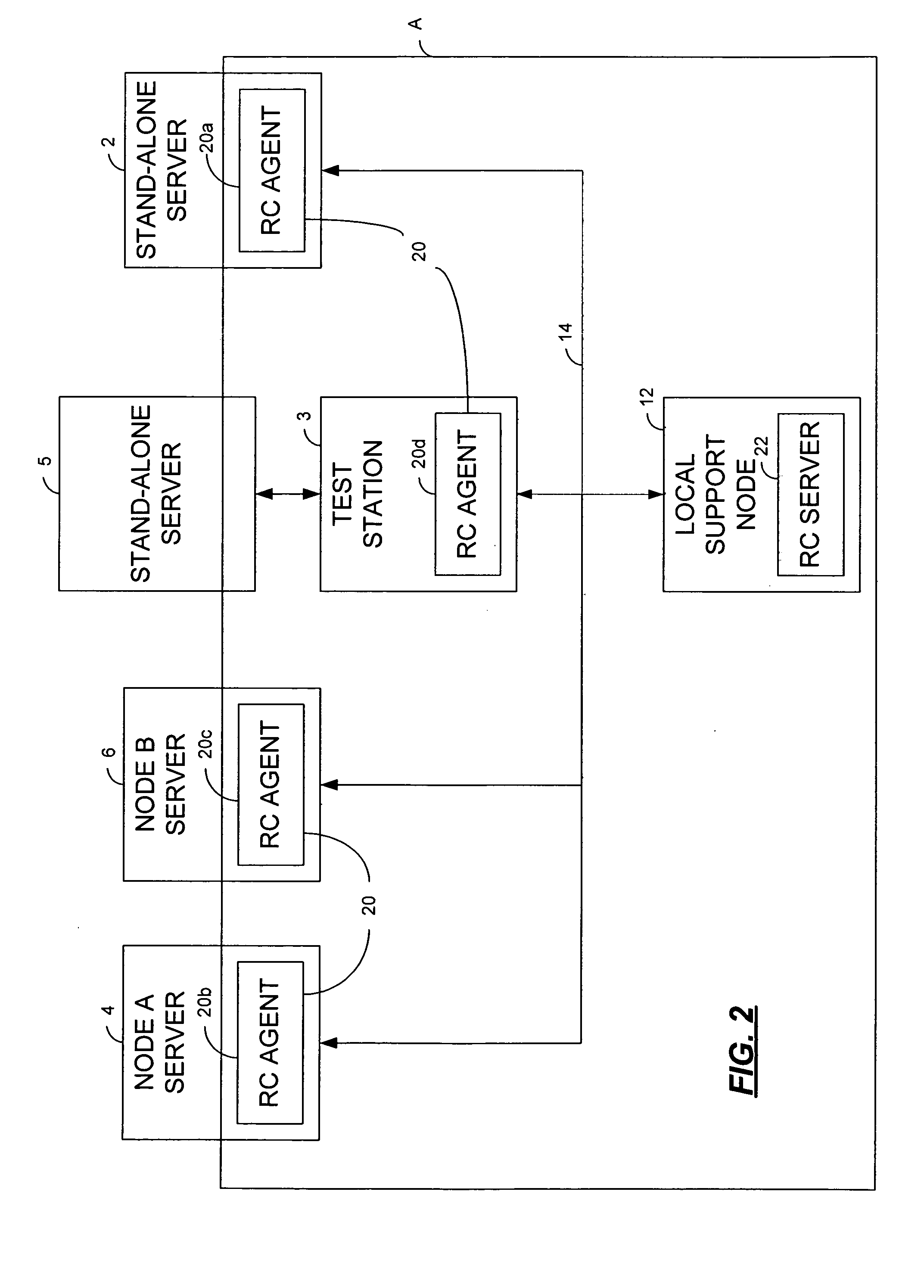 Method and apparatus for automating the root cause analysis of system failures