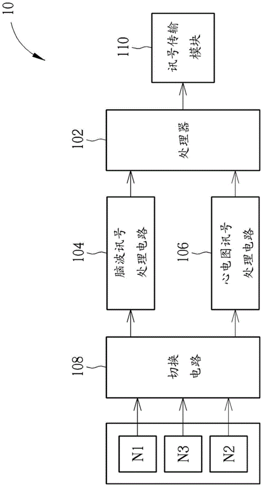 Measuring device for measuring brainwave signals and electrocardiogram signals