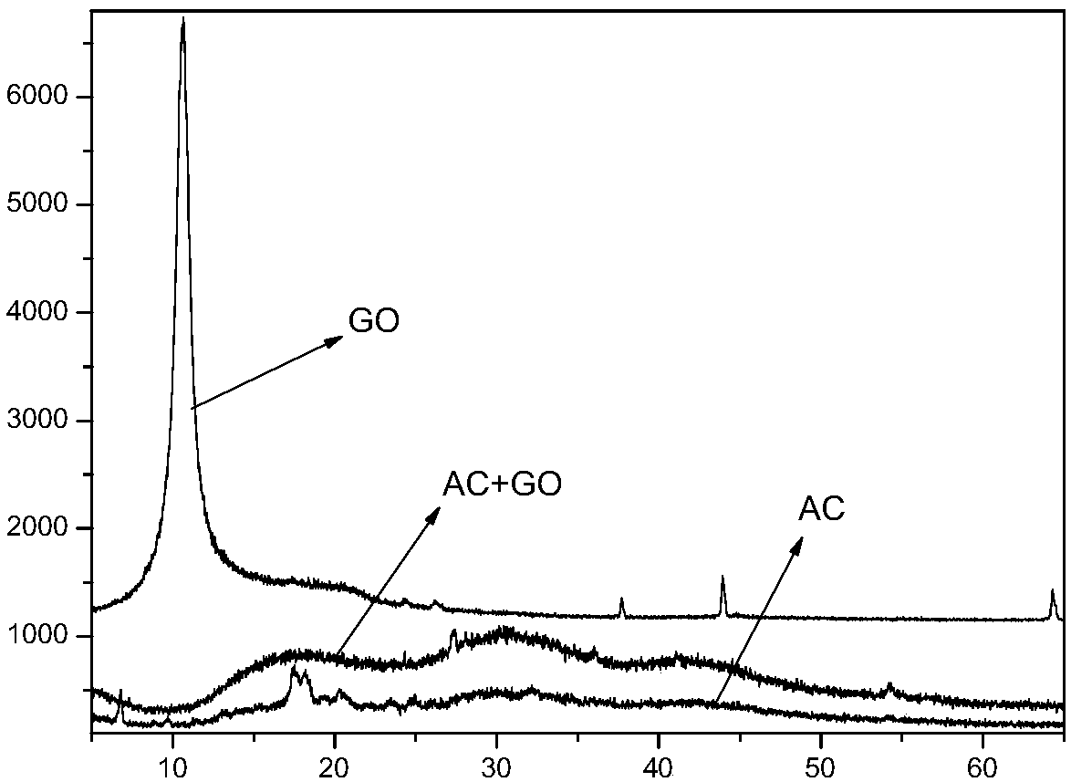 Calix[4]arene adenine derivative-graphene oxide composite and its preparation method and application