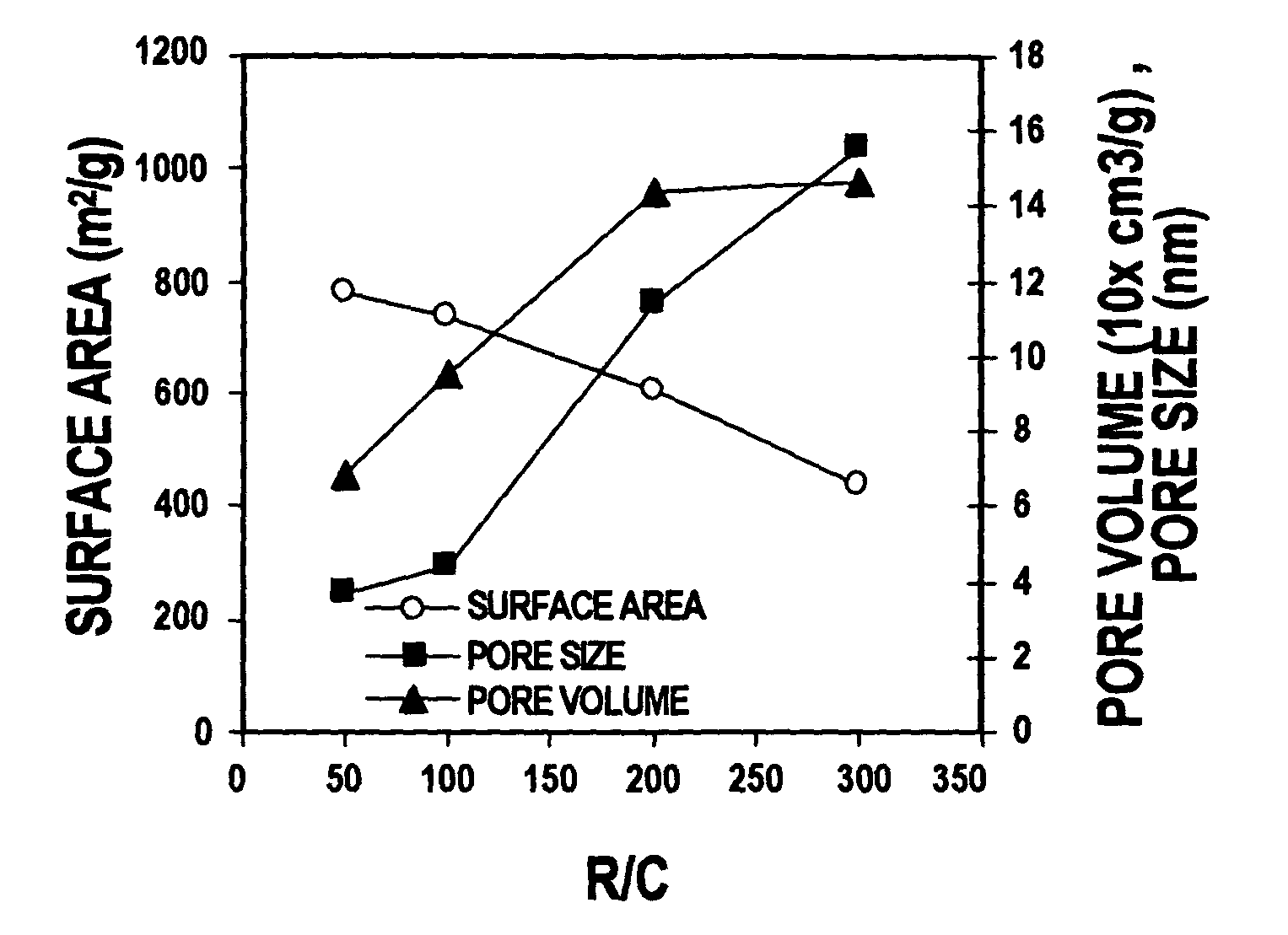Activated carbon cryogels and related methods
